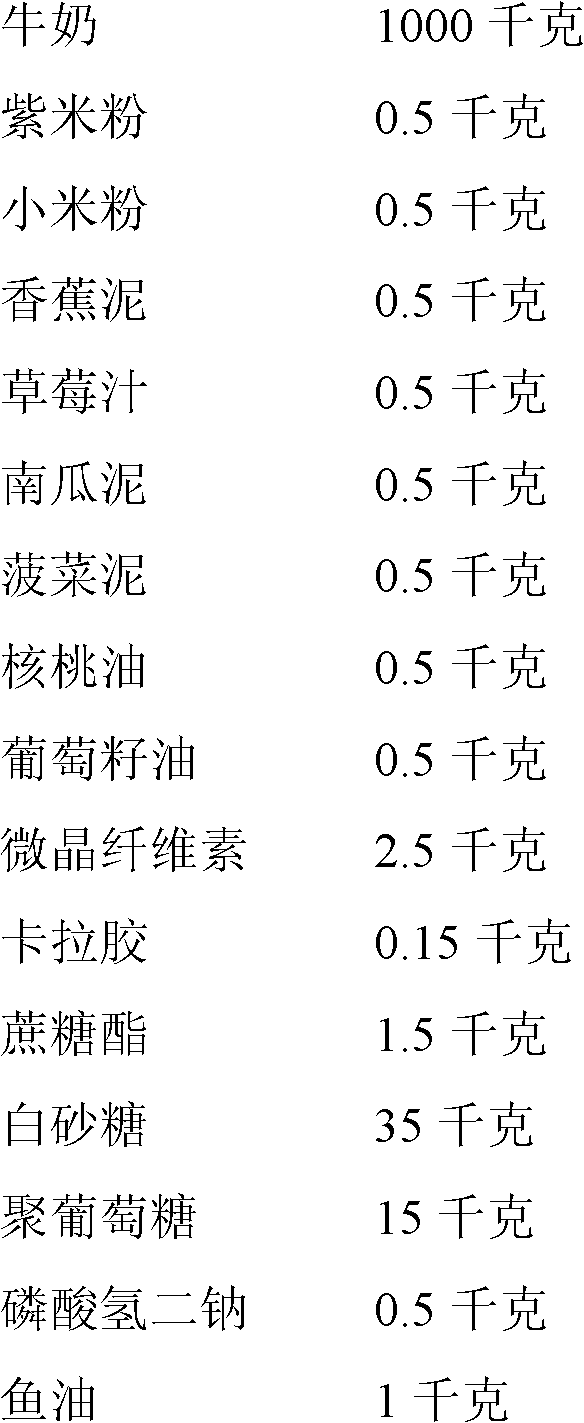 Child liquid milk with nutrition balance and long shelf life and preparation method thereof