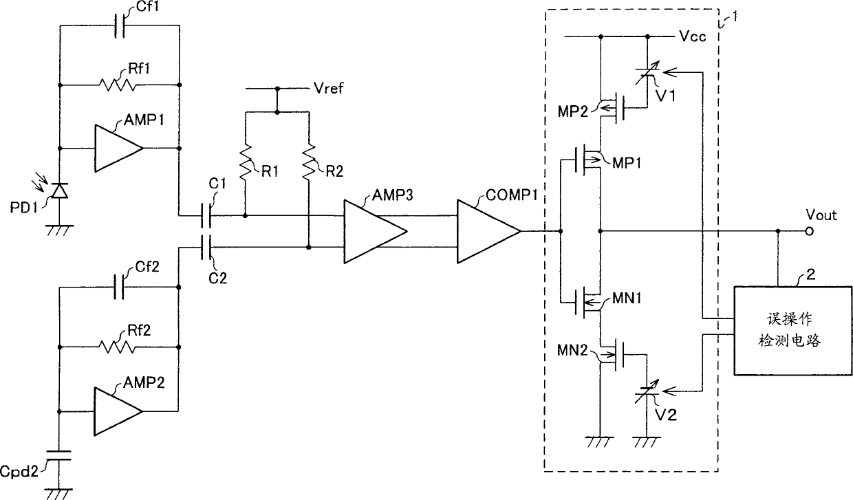 Dptical receiving machine