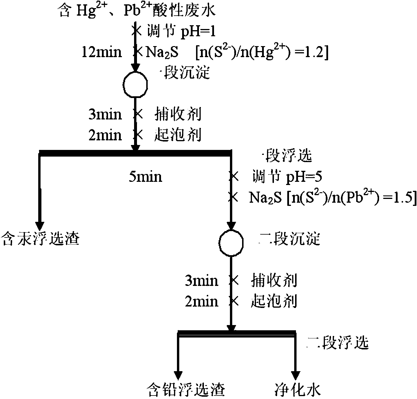 Method for recycling lead and mercury from acidic wastewater