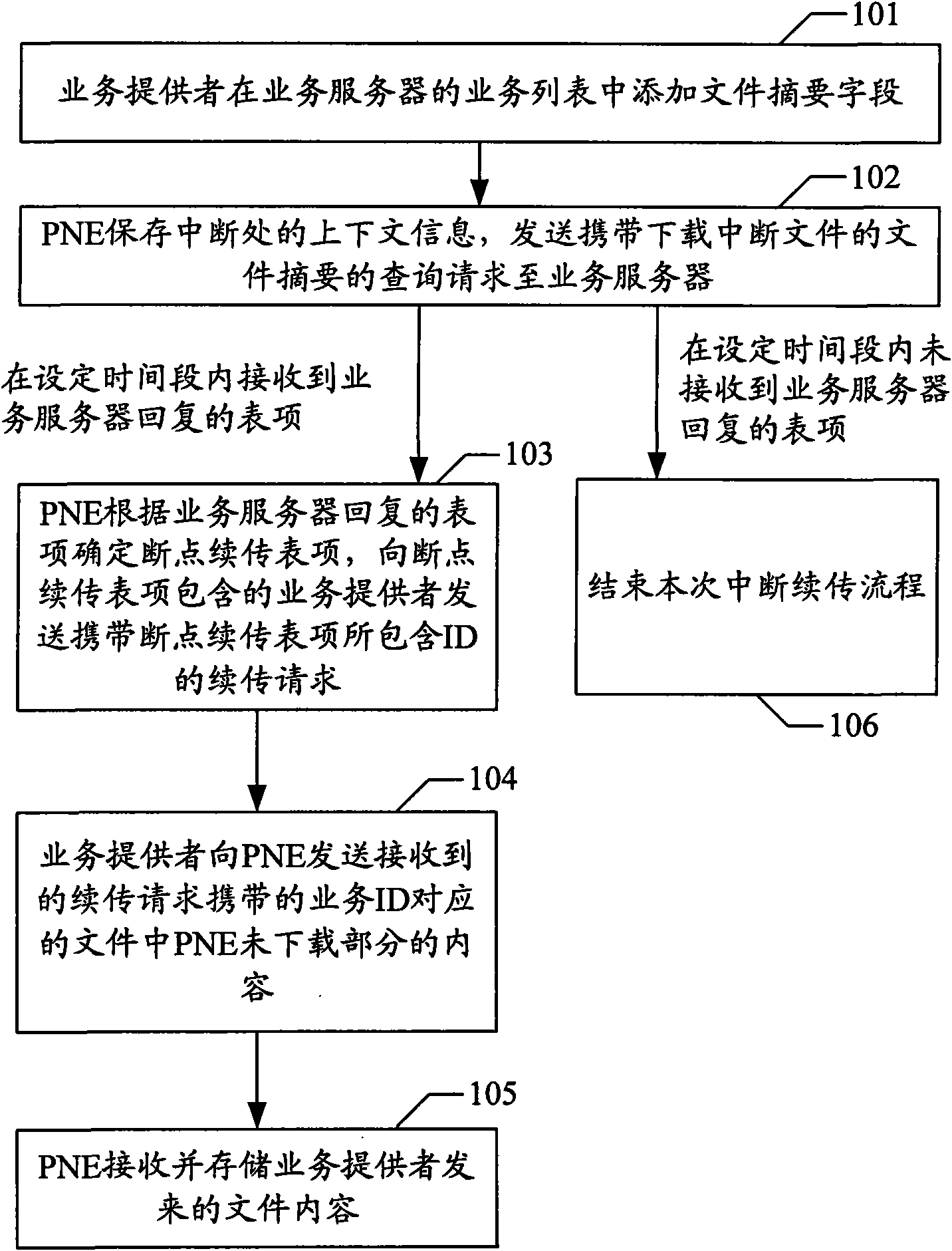 Breakpoint continuous transmission method and system