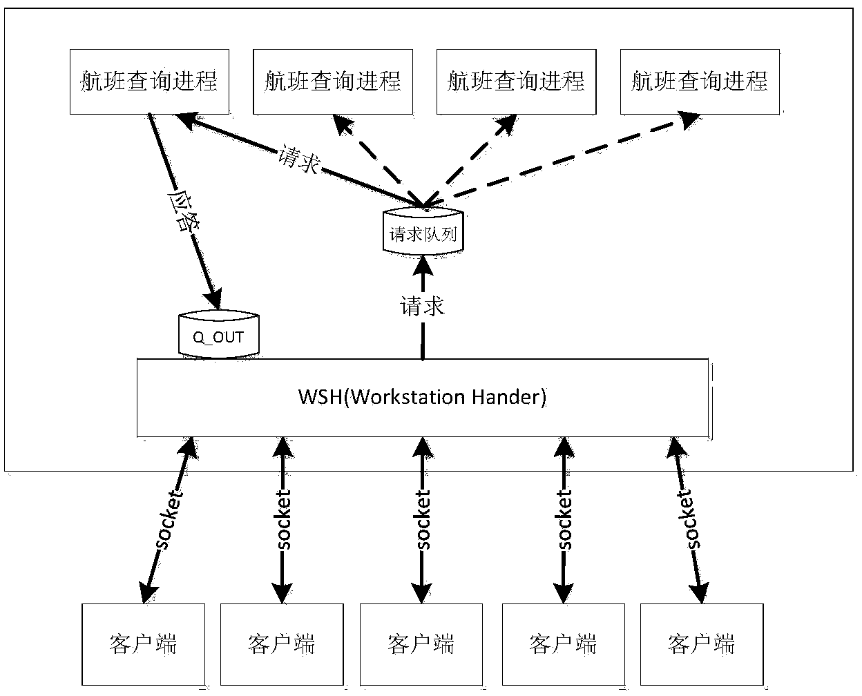 I/O multiplexing method for System V message queue