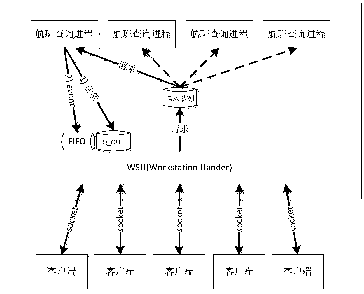 I/O multiplexing method for System V message queue