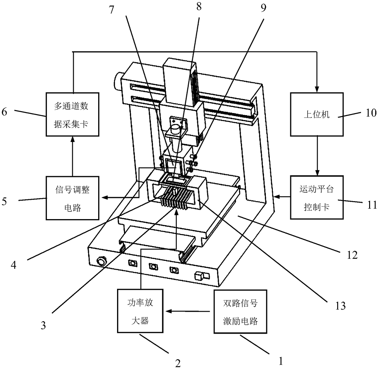 High-resolution Barkhausen noise and incremental permeability scanning imaging system