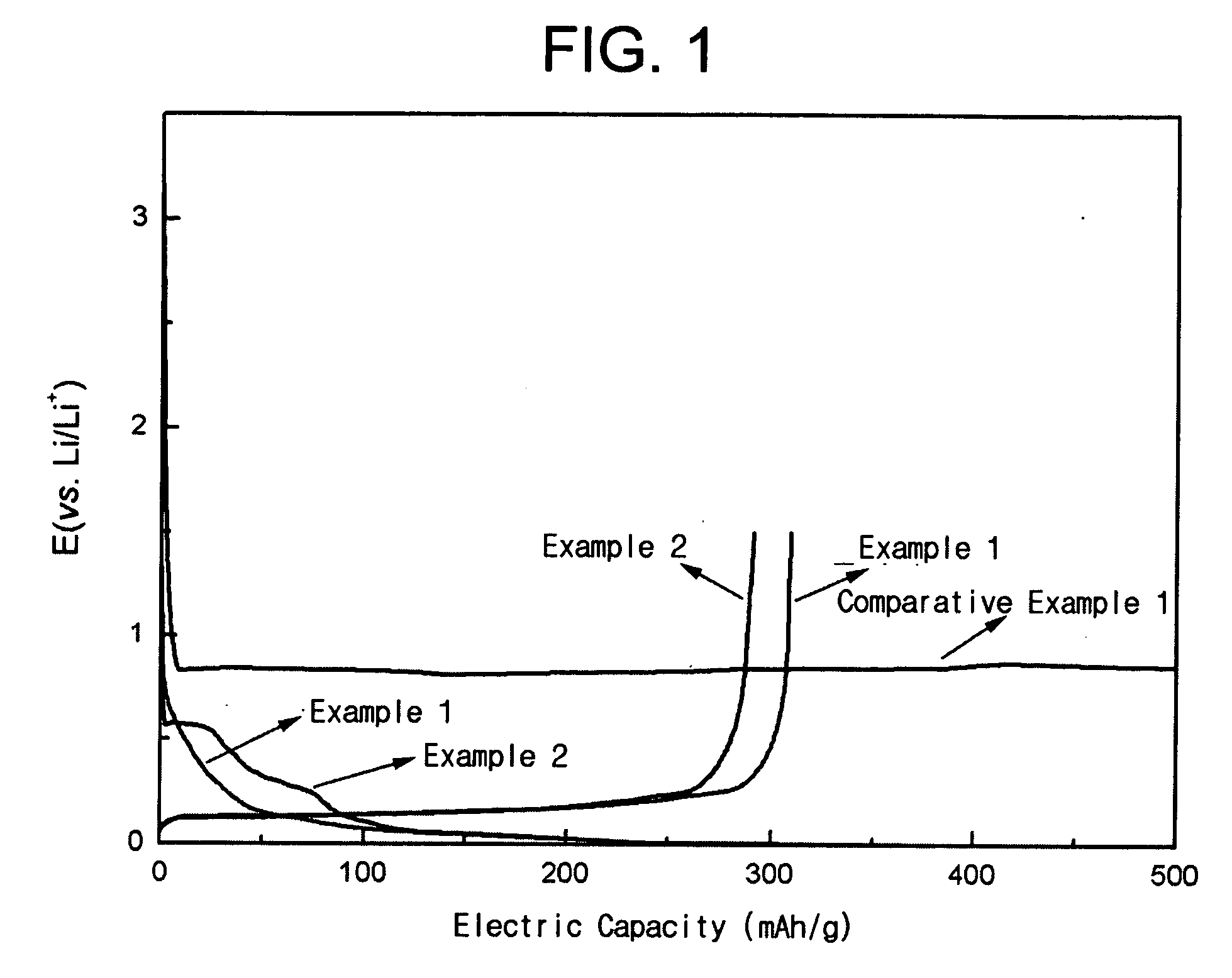 Organic electrolytic solution and lithium battery employing the same