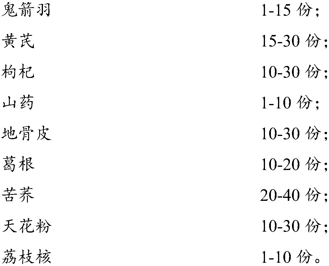 Chinese herbal medicine composition for treating diabetes and preparation method and administration method thereof