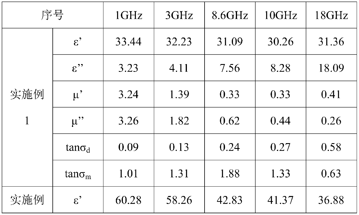 Sheet ferrite electromagnetic composite material and preparation method thereof