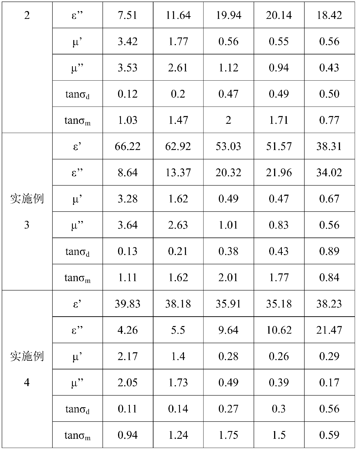 Sheet ferrite electromagnetic composite material and preparation method thereof