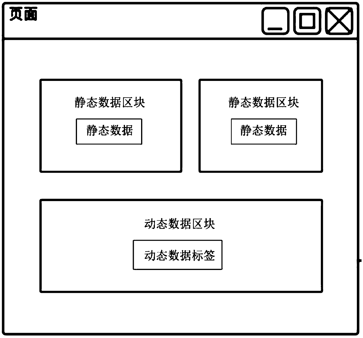 Page processing method and device