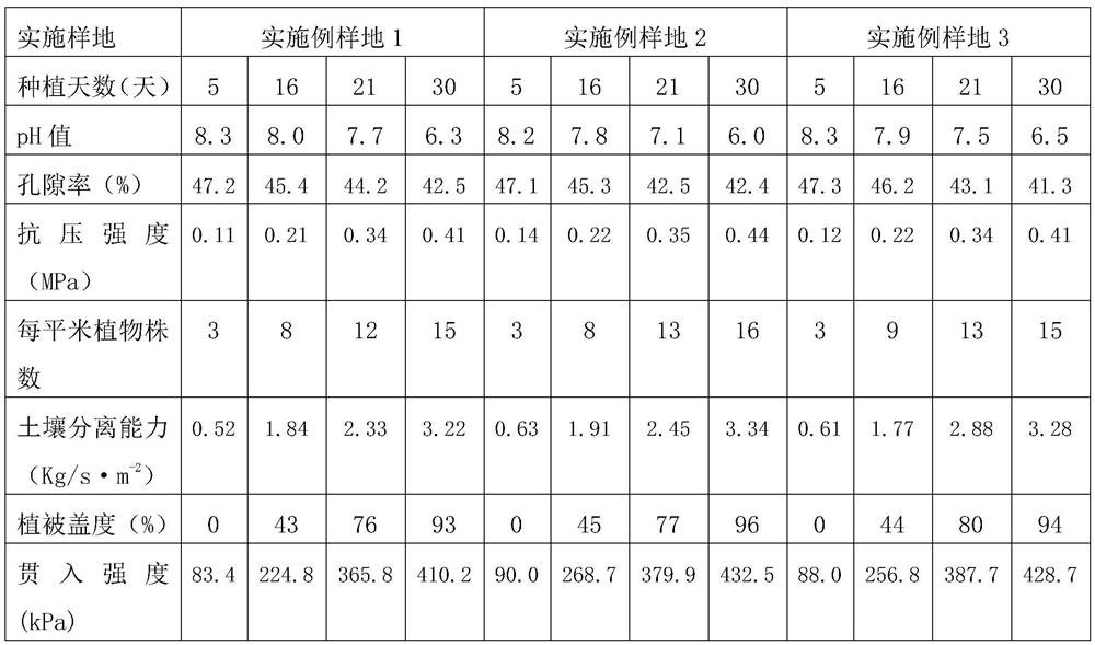 Slope reinforcement implementation method of combining canavalia gladiata urease with biopolymer