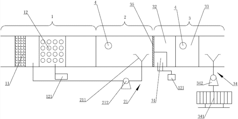 Malodorous black river comprehensive improvement and purification method and purification system thereof