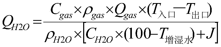 Method for reducing calcium-sulfur ratio in nid semi-dry desulfurization process