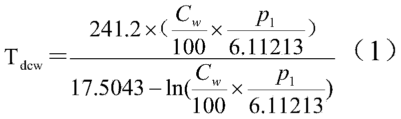 Method for reducing calcium-sulfur ratio in nid semi-dry desulfurization process