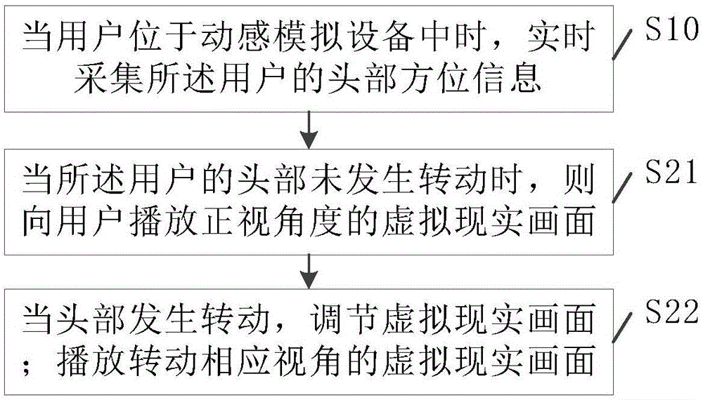 Method for displaying virtual reality picture, head-mounted display device and system of head-mounted display device