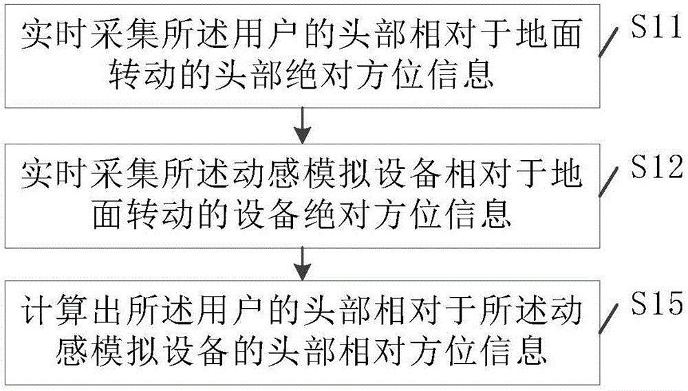 Method for displaying virtual reality picture, head-mounted display device and system of head-mounted display device