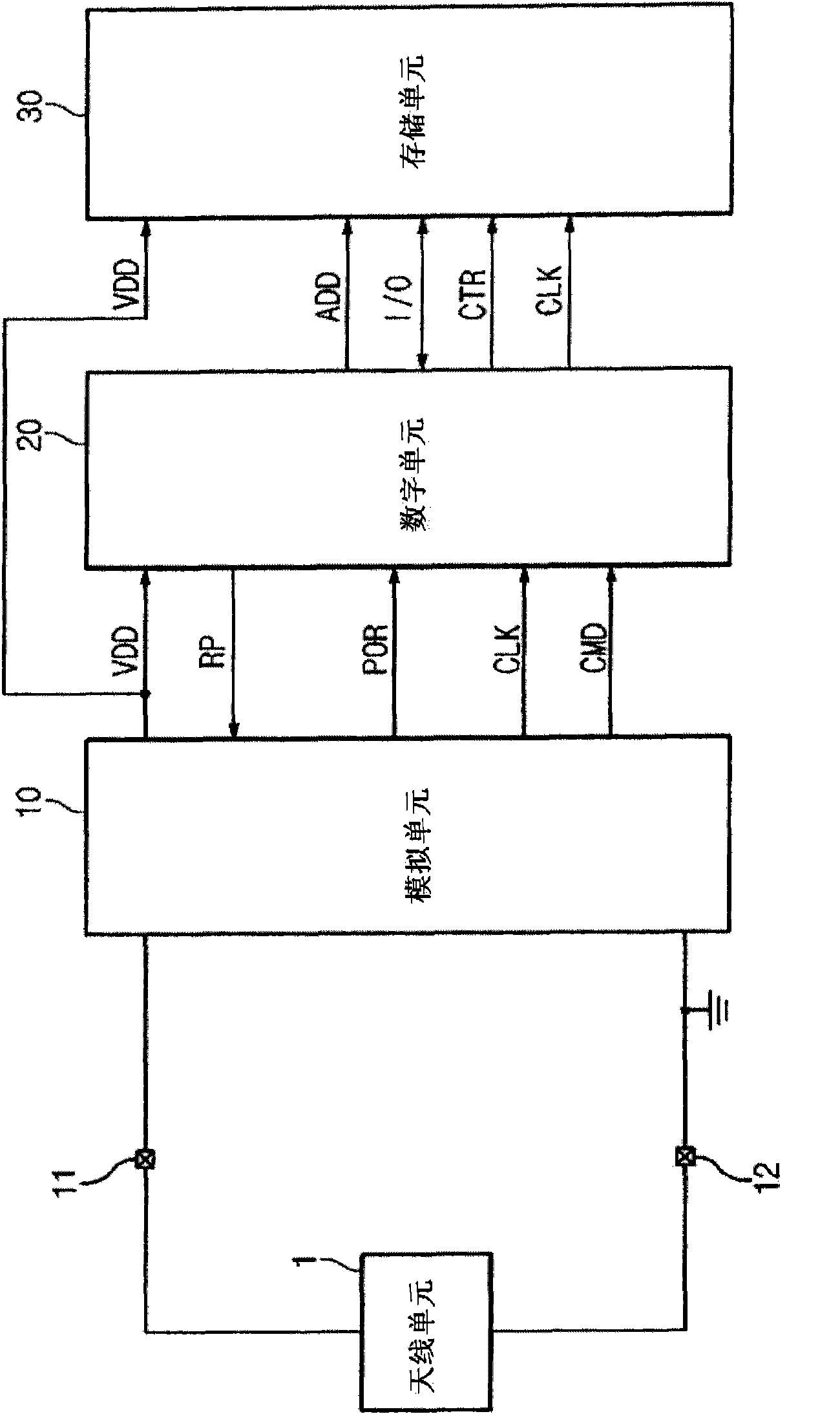 Radio frequency identification (rfid) device and method for testing the same