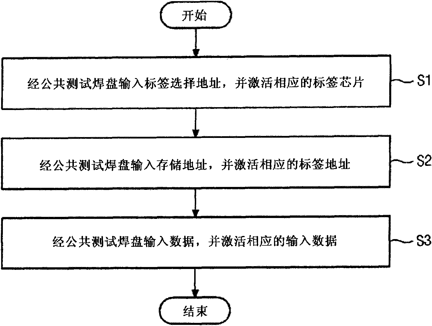 Radio frequency identification (rfid) device and method for testing the same