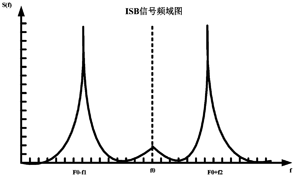 Demodulation method of independent sideband modulation signal based on fpga