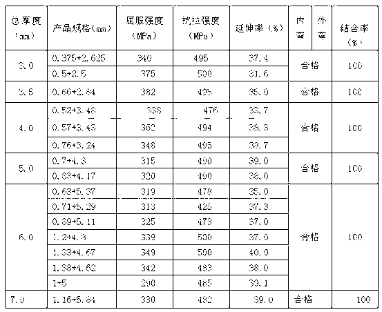 Method for vacuum assembling and non-vacuum rolling laminated metal composite material roll