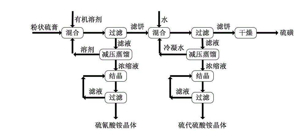 Method for extracting sulfur and inorganic salt from wet-desulfurization waste sulfur paste