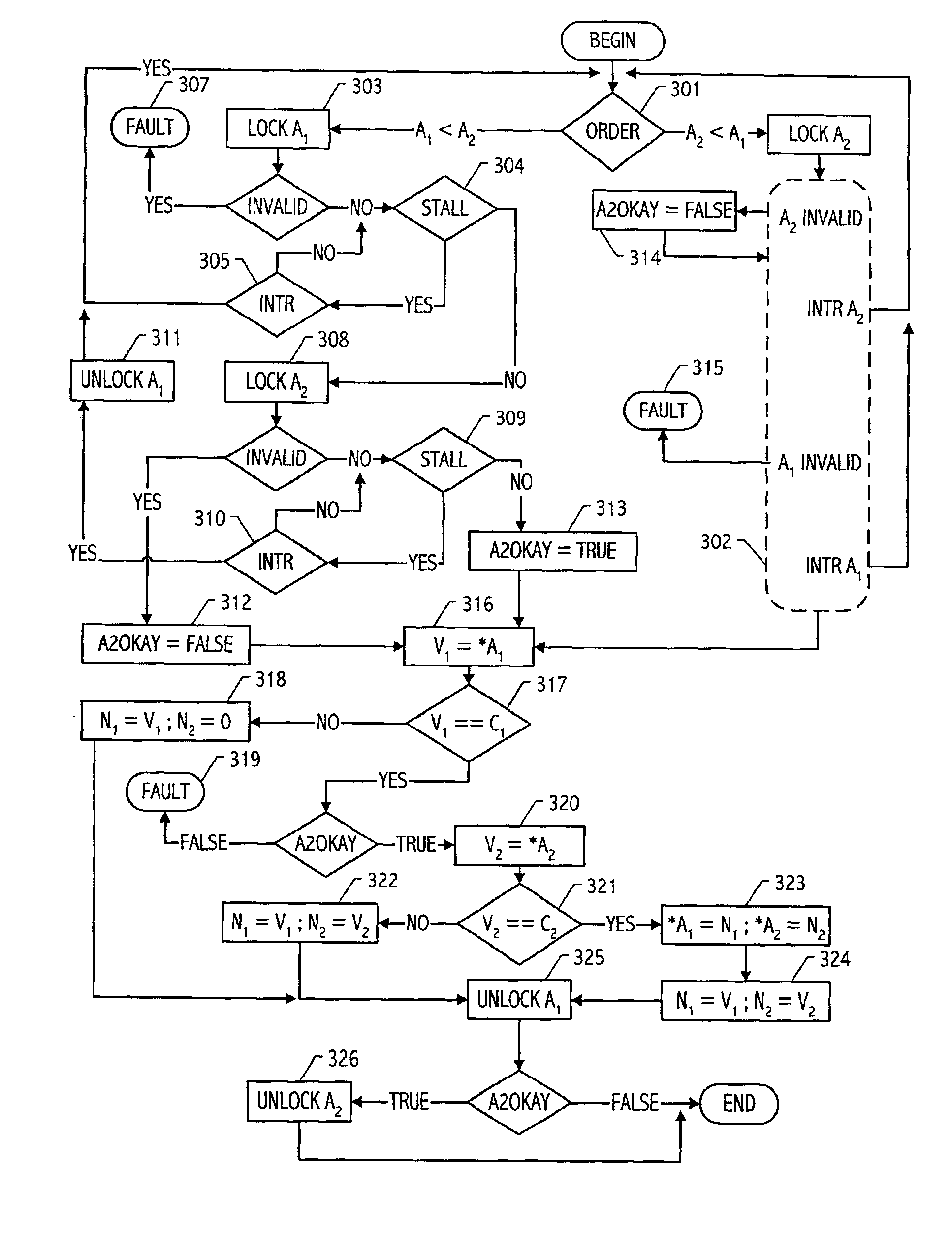 Selective signal of fault in compound compare-and-swap