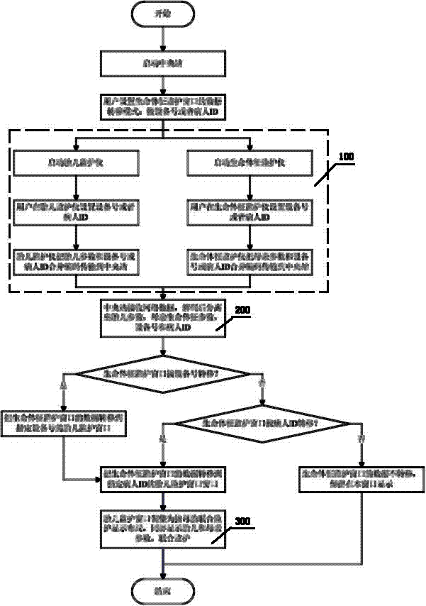 Mother's life sign and fetus united monitoring method and system thereof