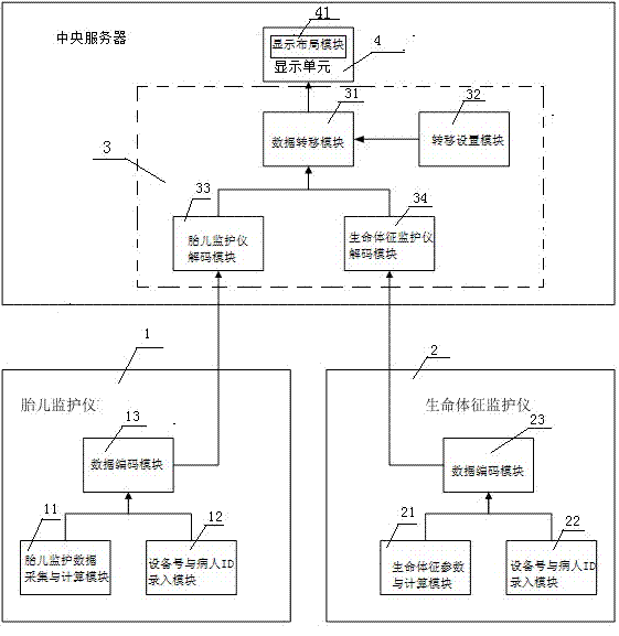 Mother's life sign and fetus united monitoring method and system thereof