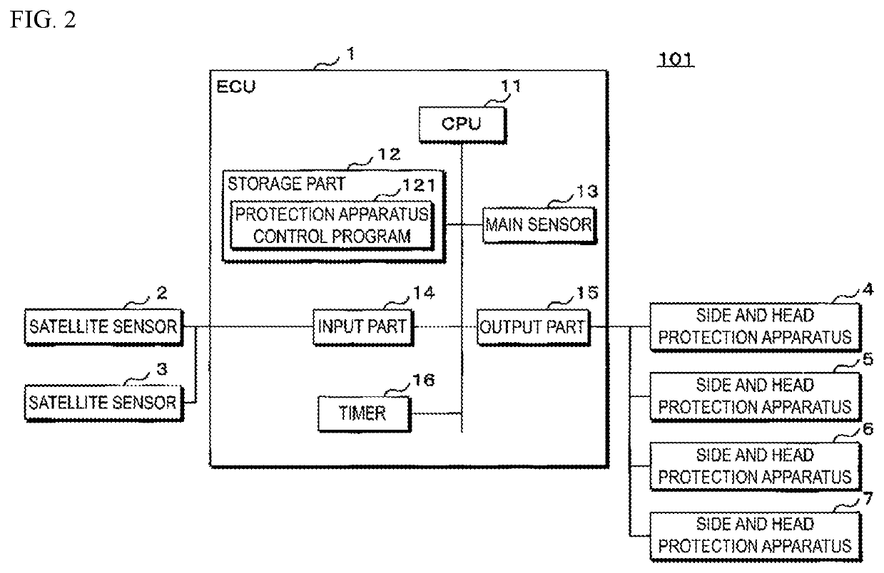 Control device, and method for controlling protective device