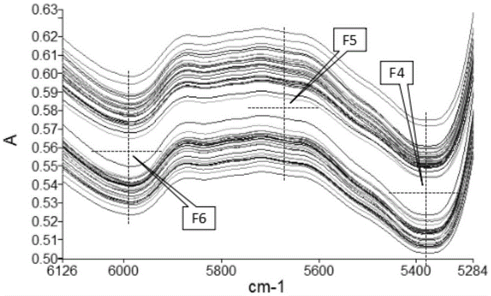 Method for rapid and nondestructive identification of deteriorated agricultural products