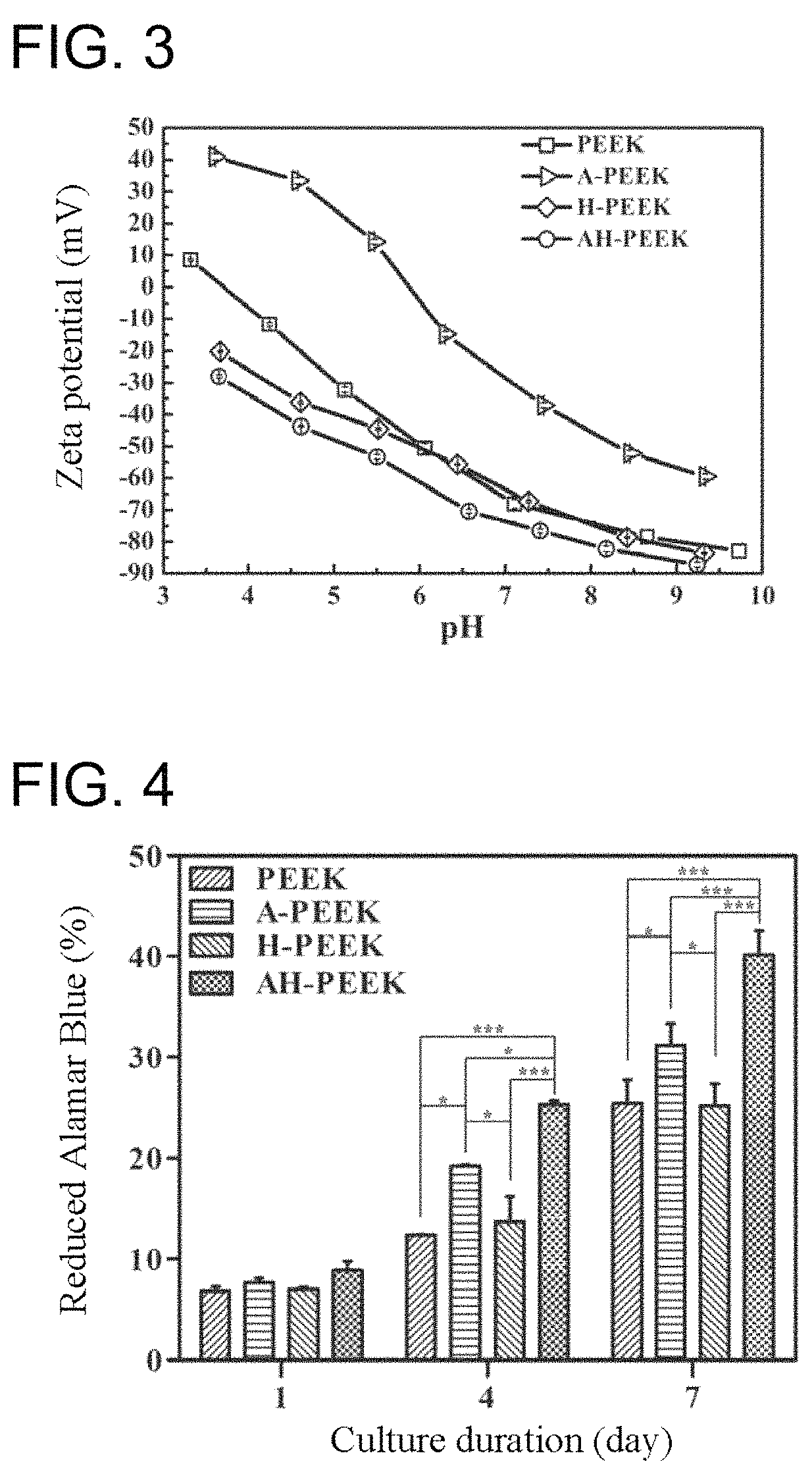 Surface modification method for polyether-ether-ketone material