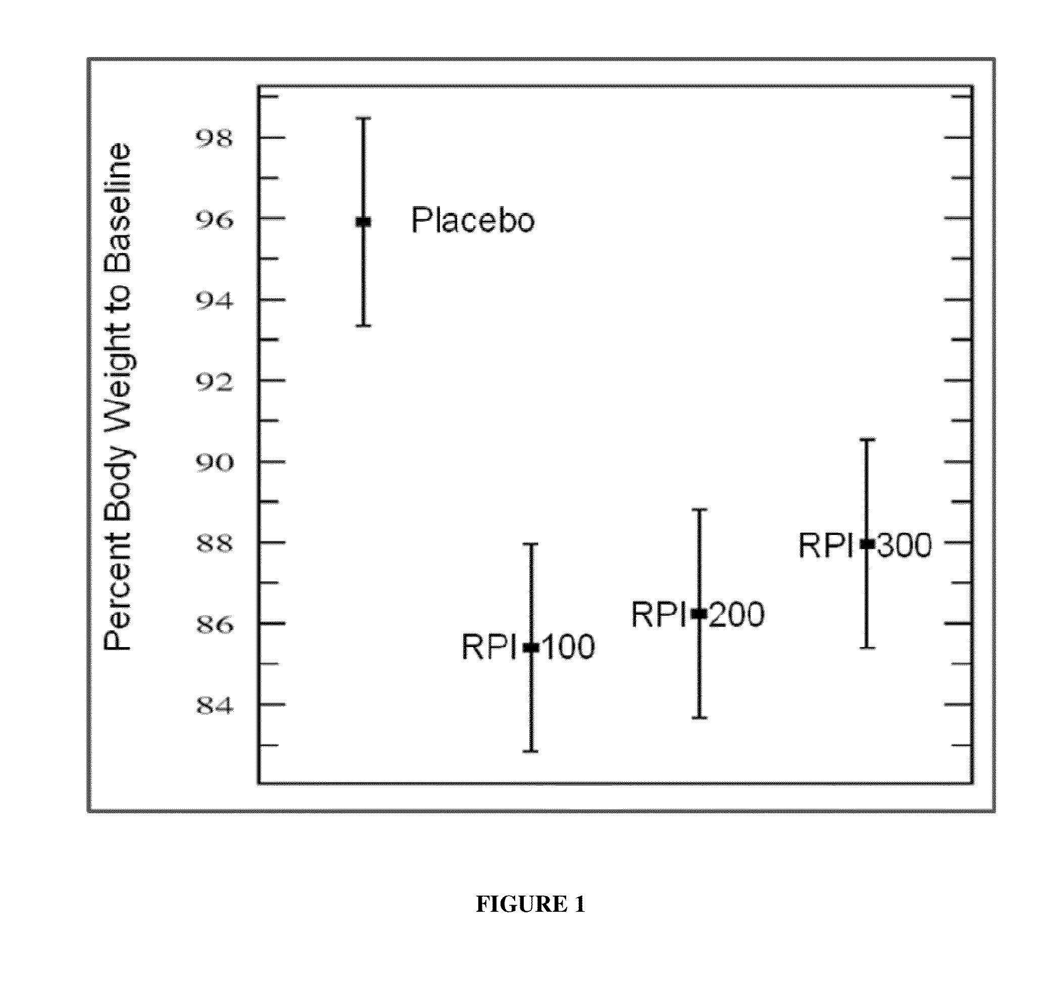 Method for treating obesity