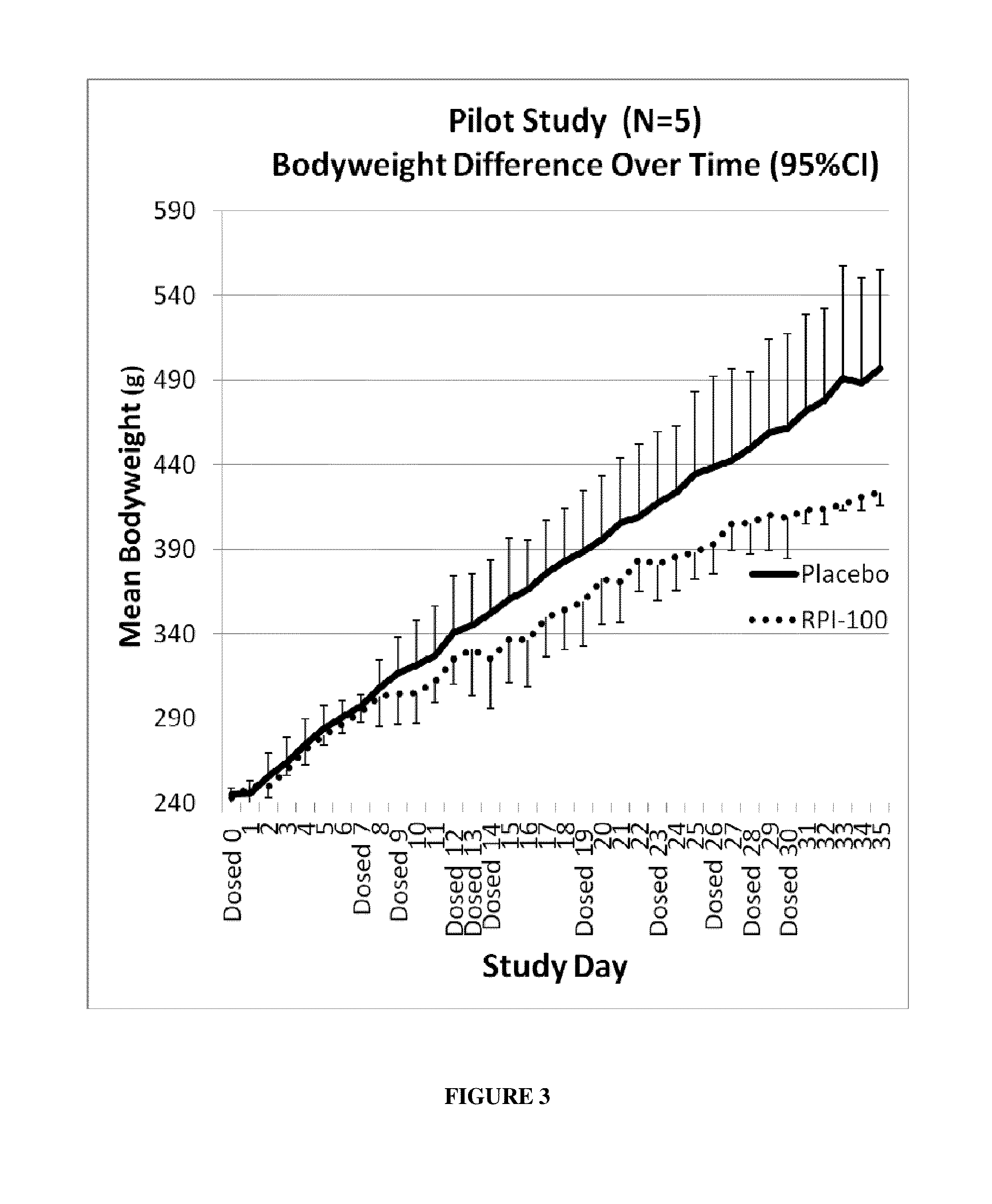 Method for treating obesity