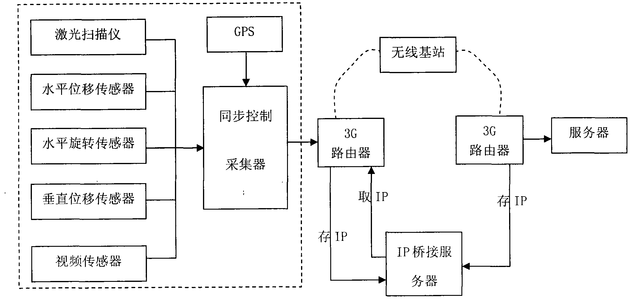 Automation storage yard laser measurement device and application method thereof