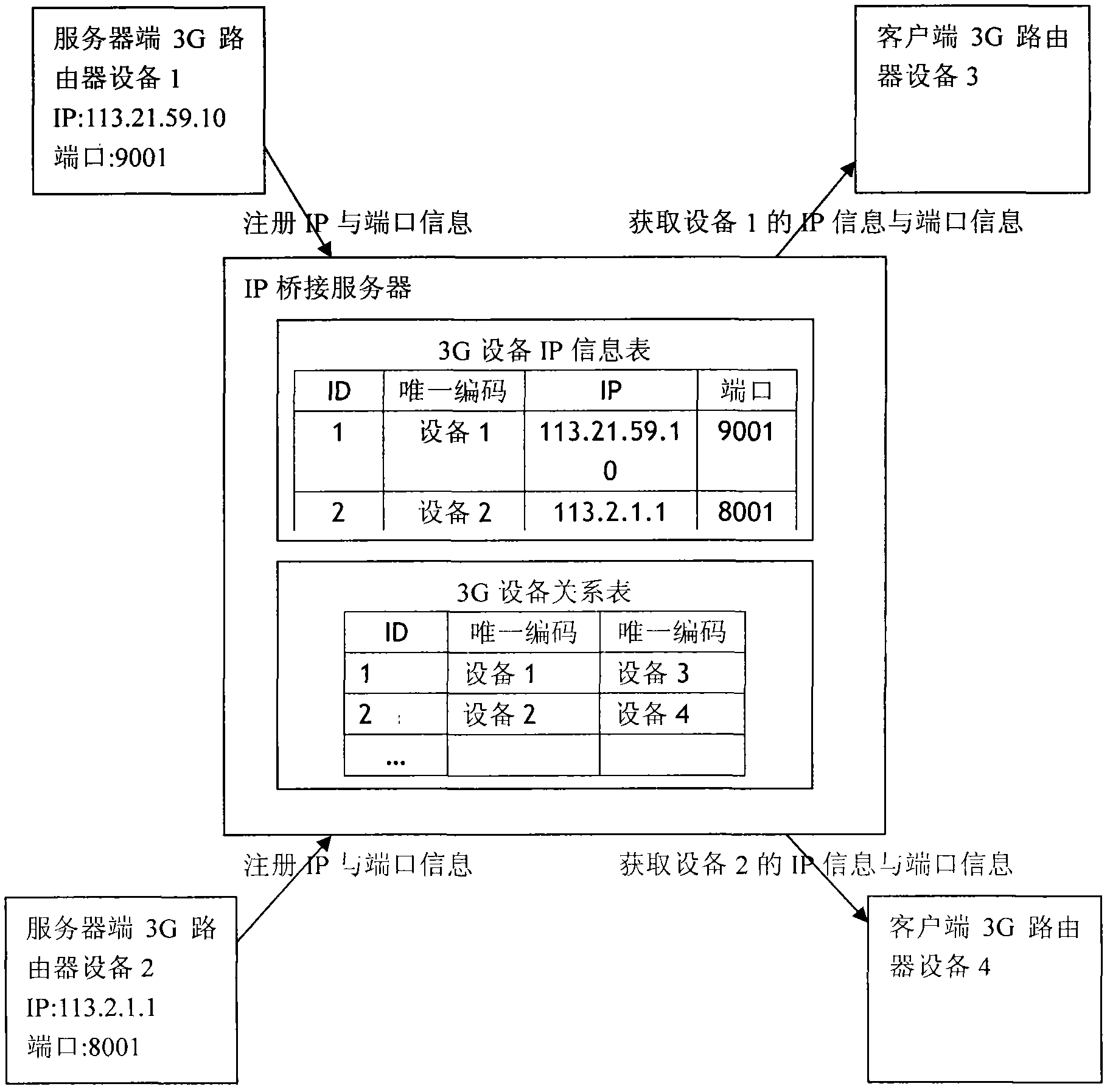 Automation storage yard laser measurement device and application method thereof