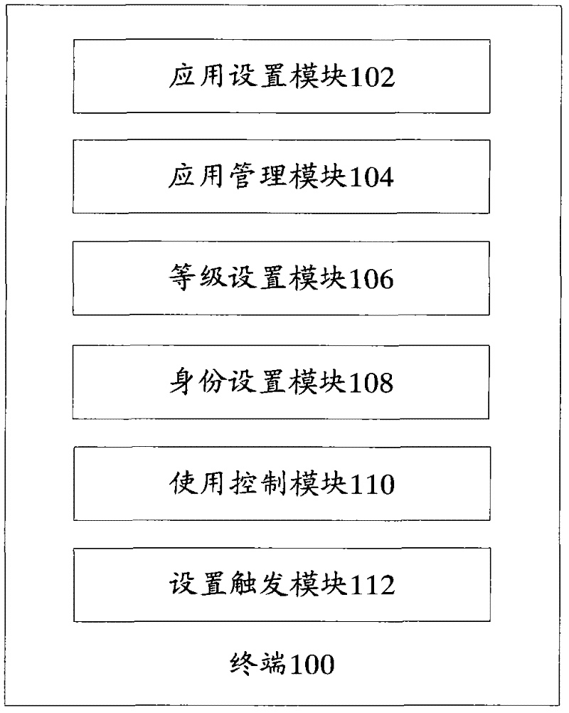 Terminal and application program management method