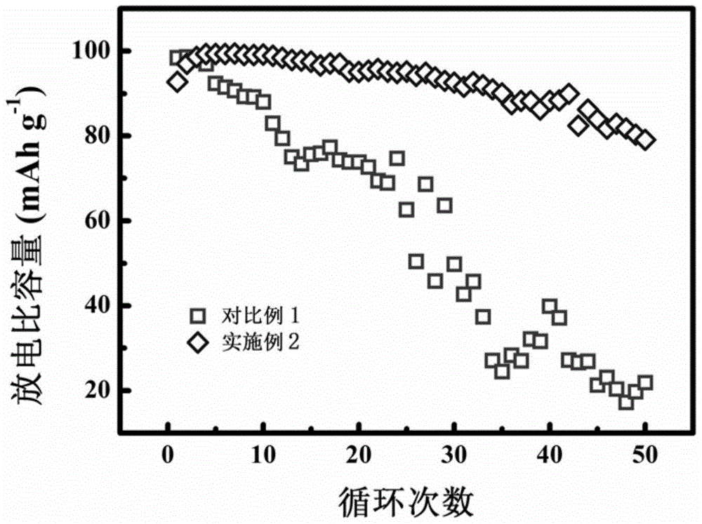 A kind of electrolyte solution and lithium ion secondary battery