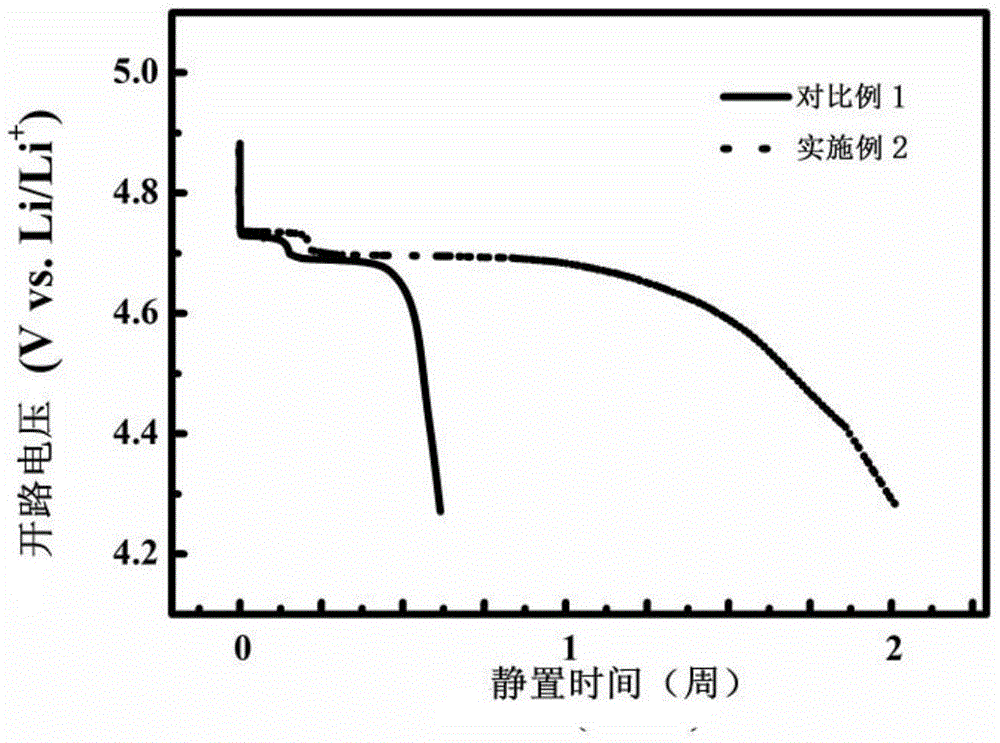 A kind of electrolyte solution and lithium ion secondary battery