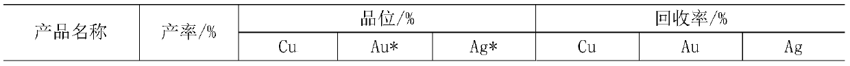 A kind of beneficiation method of veinlet disseminated low-grade porphyry copper ore