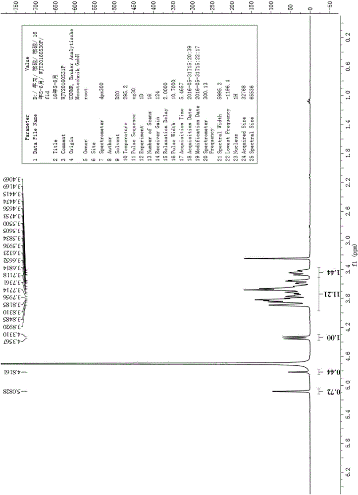 Batch synthesis method for 4-O-beta-Galactopyranosyl-D-mannopyranoside