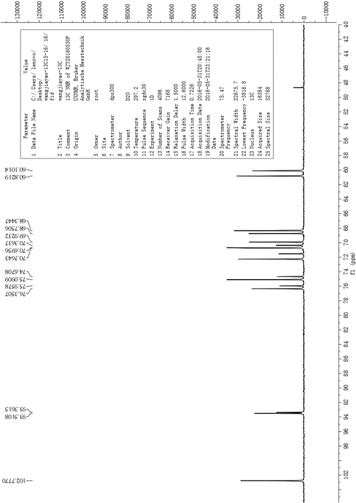 Batch synthesis method for 4-O-beta-Galactopyranosyl-D-mannopyranoside