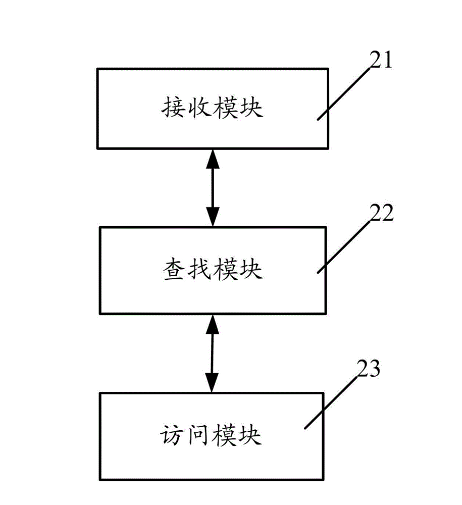 Data access method and device of distributed file system