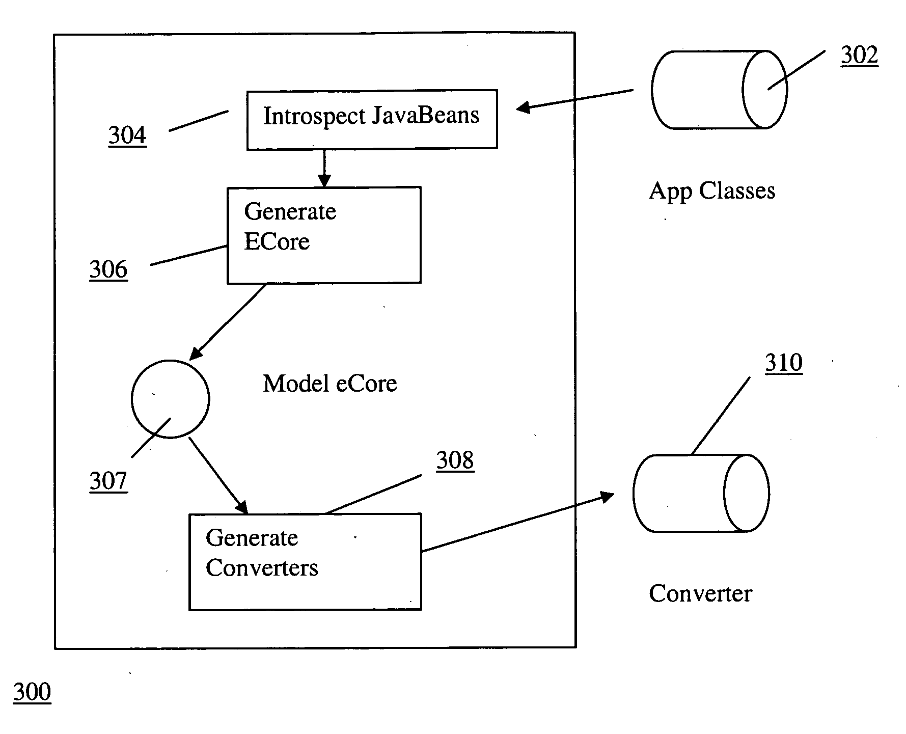 Method and system for retaining formal data model descriptions between server-side and browser-side javascript objects