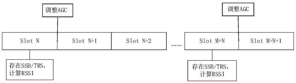 Automatic gain control method, device, chip and equipment