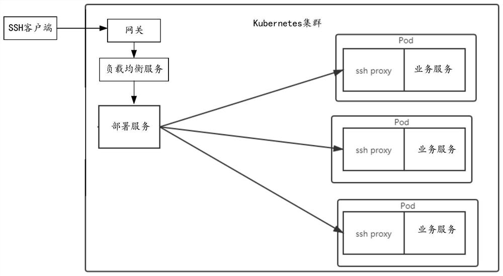 Verification method and device of login request, storage medium and electronic equipment