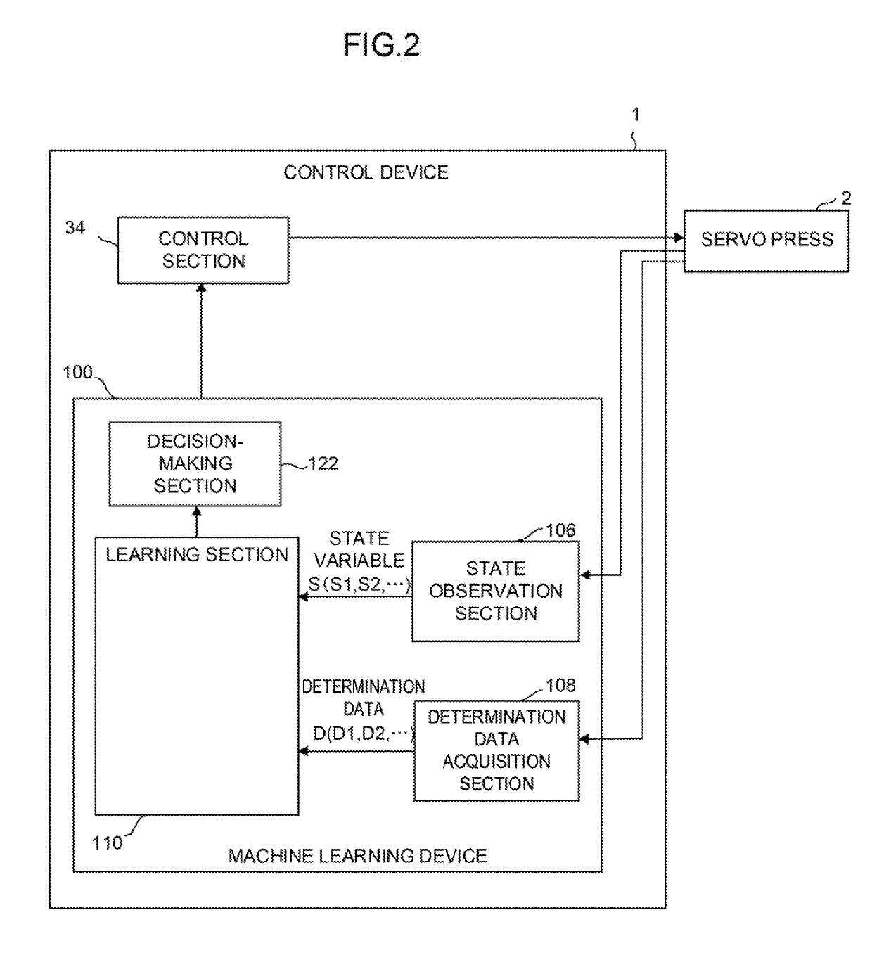 Control device and machine learning device