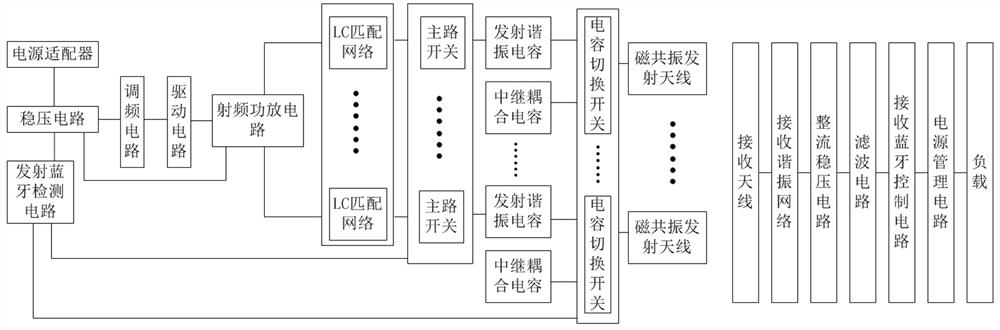 Three-dimensional polyhedral magnetic resonance wireless charging transmission device based on multi-antenna switching