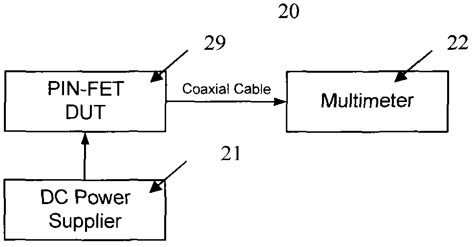 Performance index test method of PIN-FET (p-intrinsic-n field effect transistor) light receiving assembly