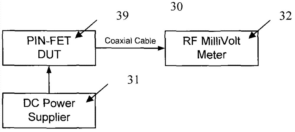 Performance index test method of PIN-FET (p-intrinsic-n field effect transistor) light receiving assembly