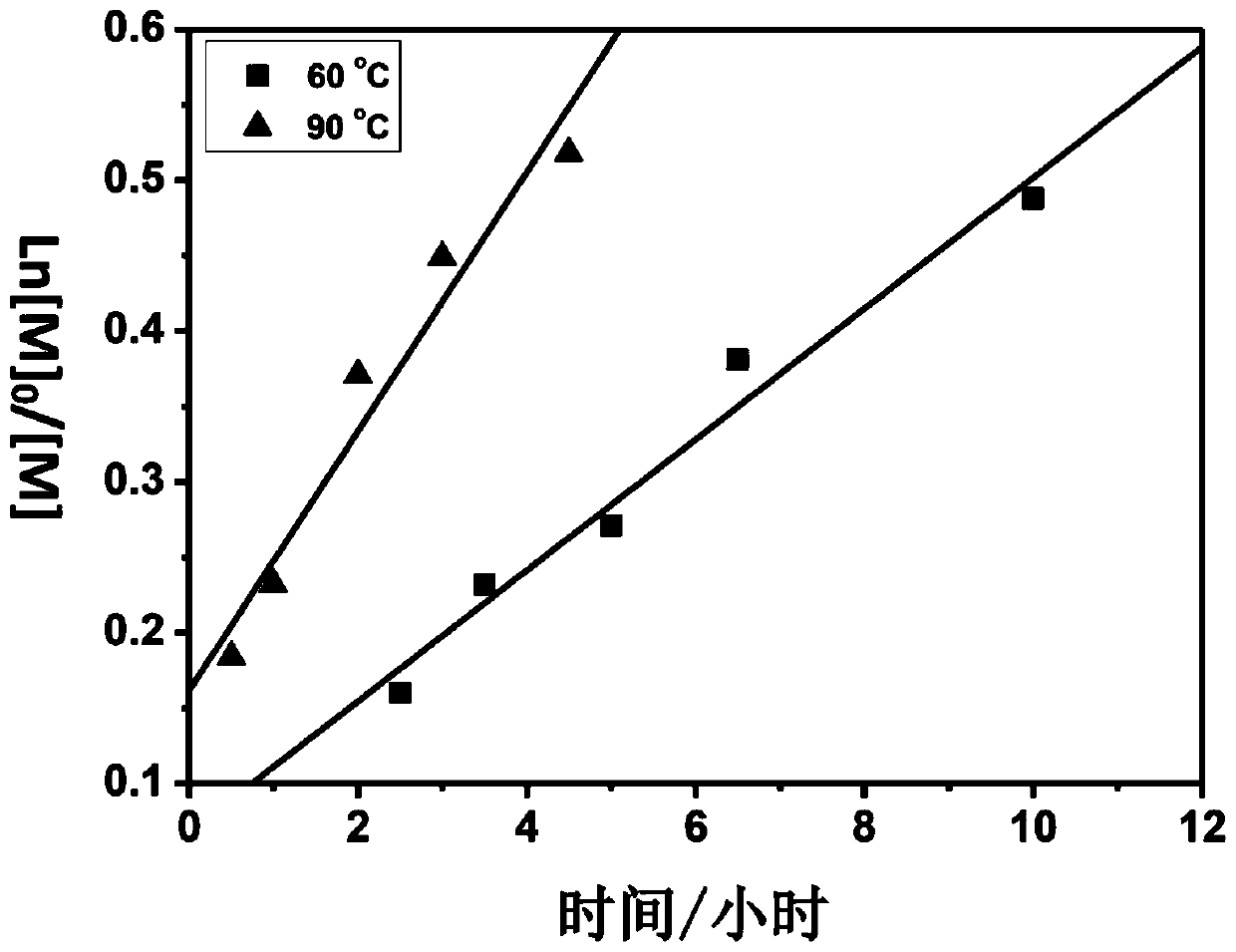 A Reverse Atom Transfer Radical Polymerization Method Based on Alkali Activation of Halogenated Hydrocarbons