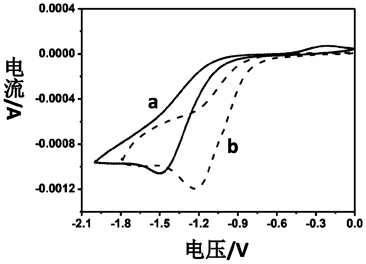 A Reverse Atom Transfer Radical Polymerization Method Based on Alkali Activation of Halogenated Hydrocarbons