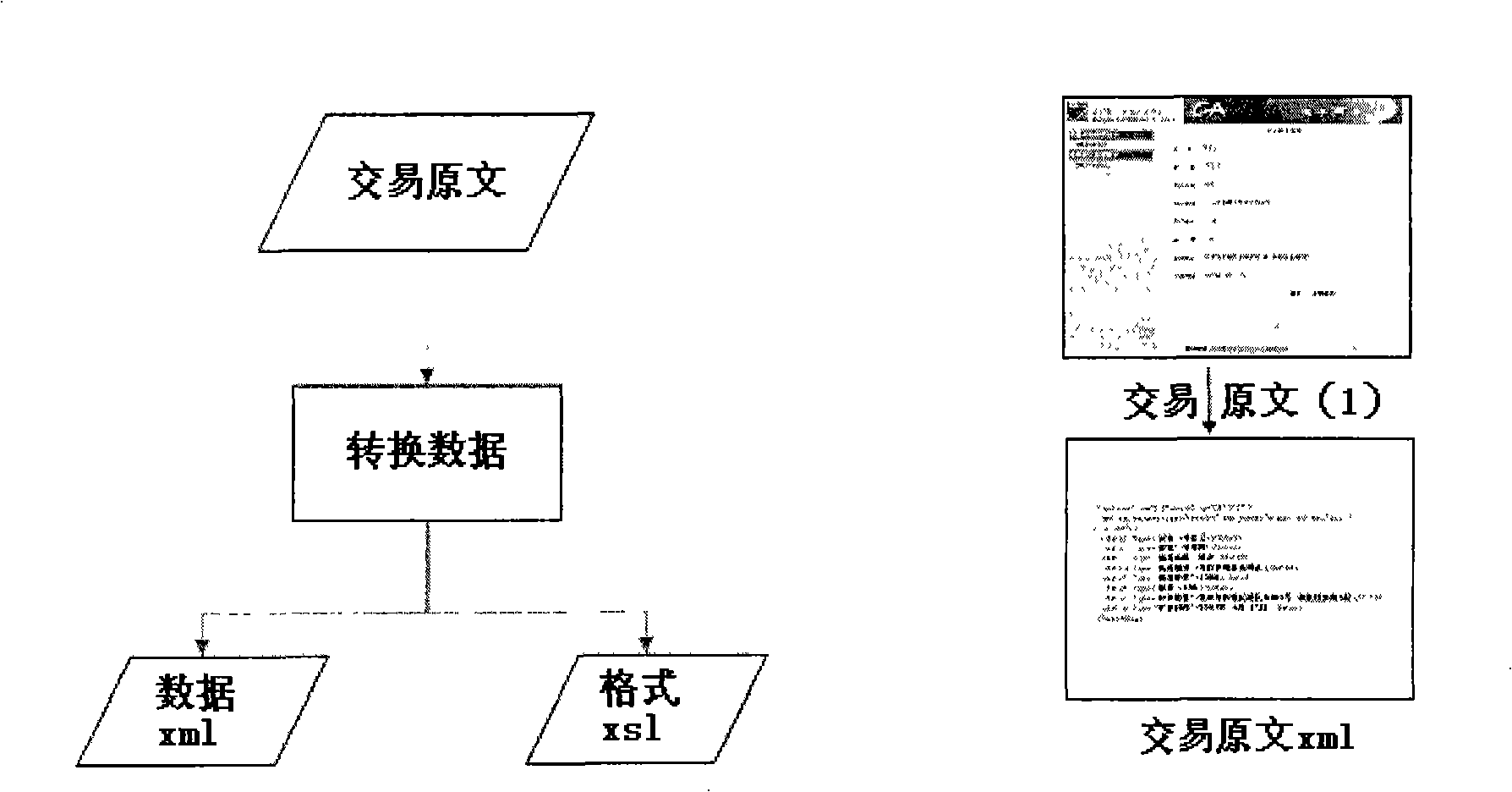 Method for implementing network transaction data text